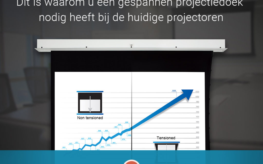 Hoe een vlak projectiedoek de resolutie van de projectie beinvloedt