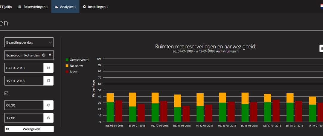Nieuw in BrightBooking: Analytics